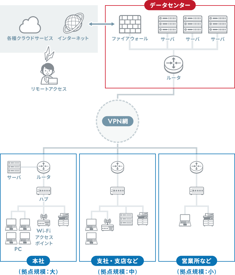 社内ネットワーク構築・更新の手順とポイント