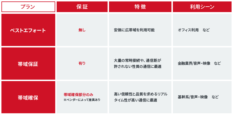 法人向けインターネット回線の種類と選び方