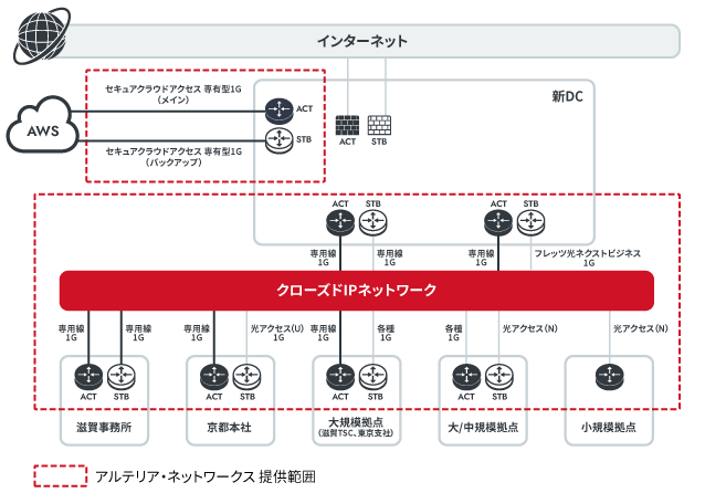 イシダ様導入事例