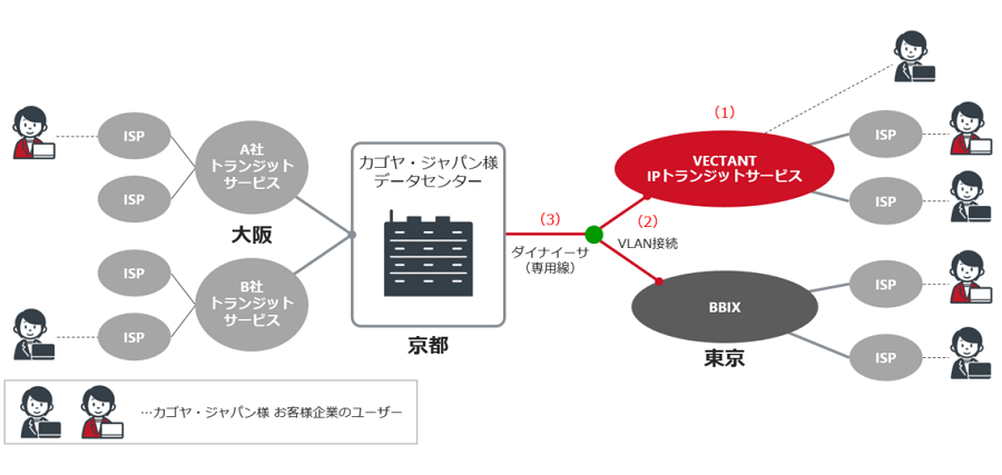 ネットワーク構成図