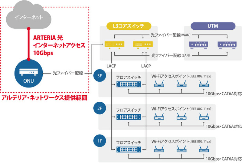 ソフトクリエイト様構成図