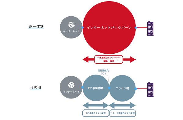 法人向け光回線の選定時に押さえておきたい7つのポイント