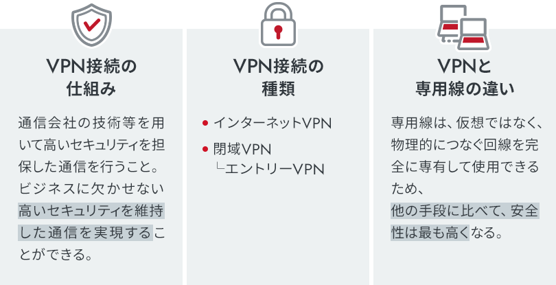 VPNの安全性は？企業担当者が知るべきセキュリティリスクと対策