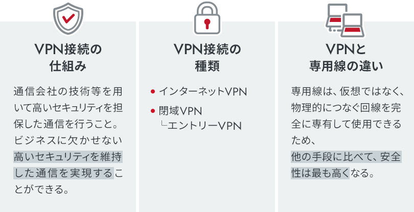 VPNの基礎知識：企業の安全なデータ通信を実現する技術を解説│仕組み・機能・選び方