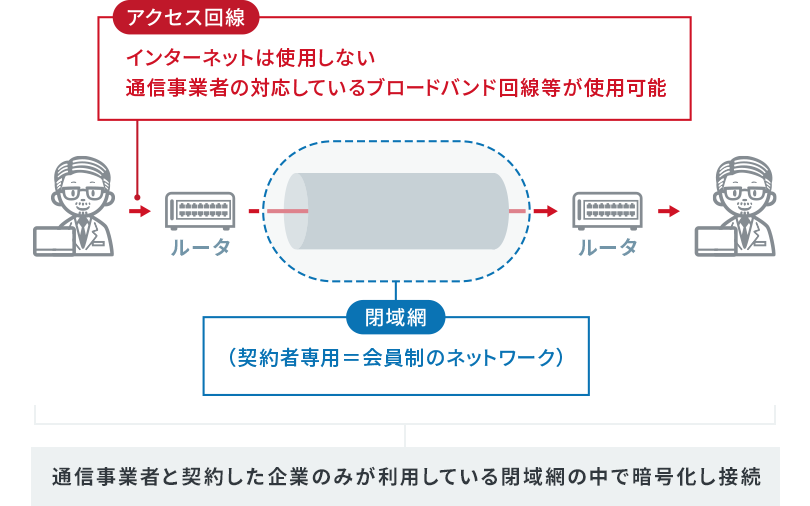 VPNの安全性は？企業担当者が知るべきセキュリティリスクと対策