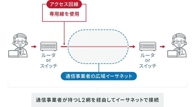 VPNの基礎知識:企業の安全なデータ通信を実現する技術を解説│仕組み・機能・選び方
