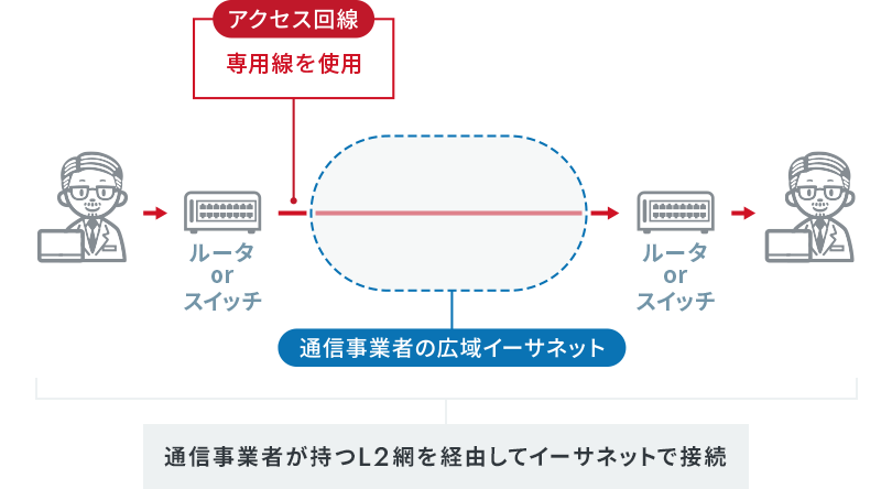 VPNの安全性は？企業担当者が知るべきセキュリティリスクと対策