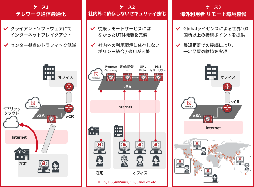 ZTNAとは？VPNとの違いやメリットなどをわかりやすく解説