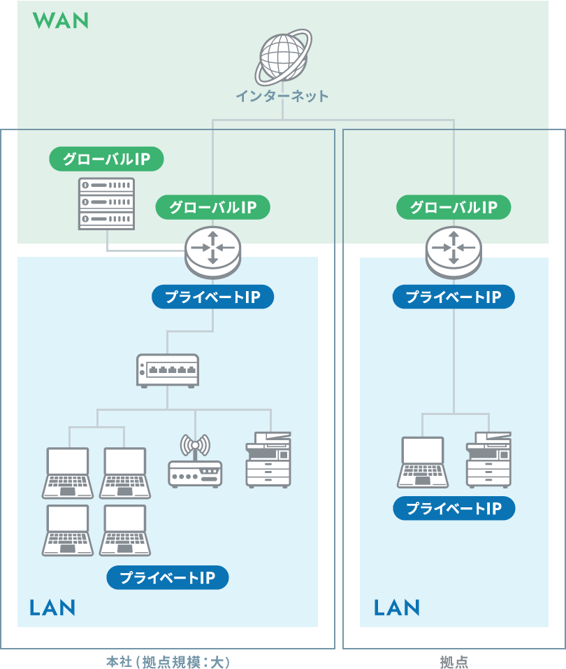 社内ネットワーク構築・更新の手順とポイント