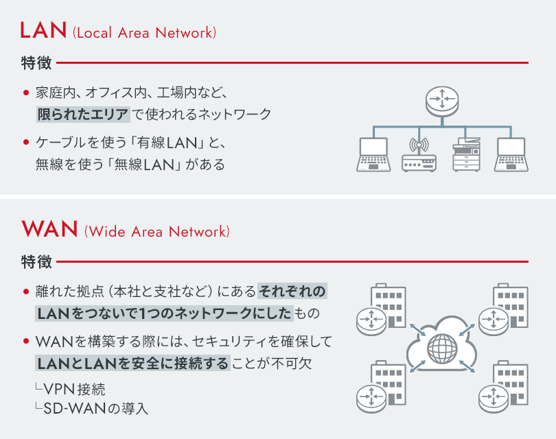 社内ネットワーク構築・更新の手順とポイント