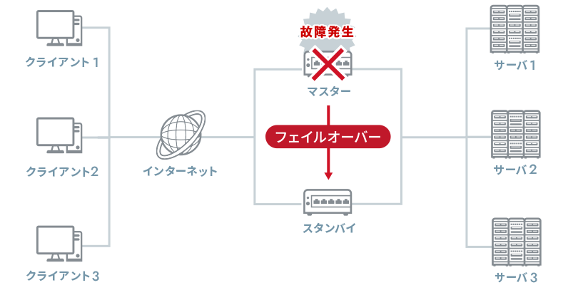 ネットワークのトラフィックはなぜ増加するのか? その影響と対策とは