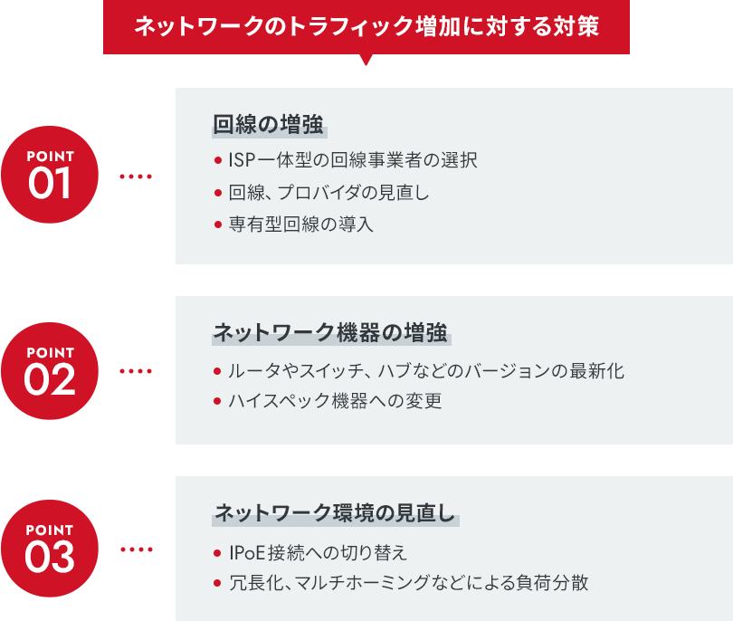 ネットワークのトラフィックはなぜ増加するのか? その影響と対策とは