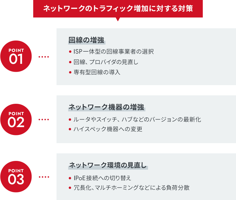 ネットワークのトラフィックはなぜ増加するのか？ その影響と対策とは