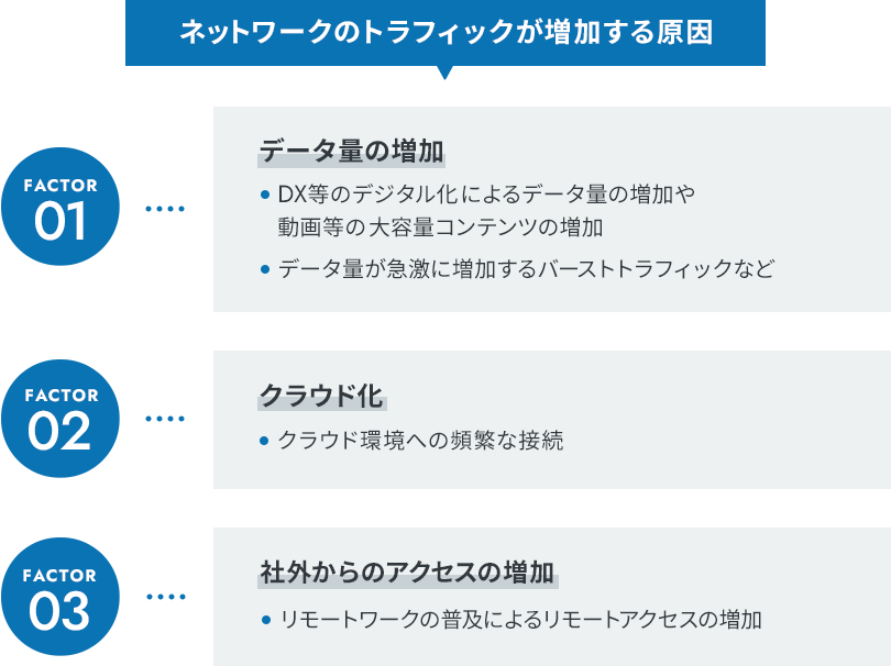 ネットワークのトラフィックはなぜ増加するのか？ その影響と対策とは