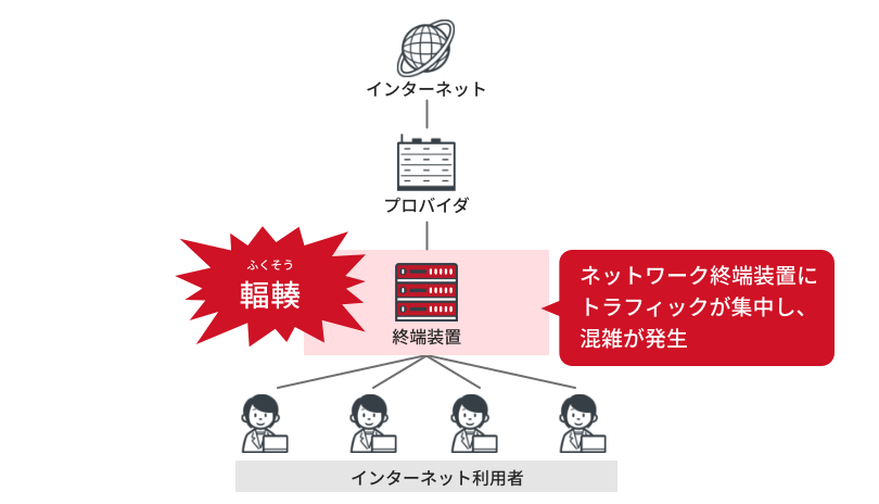 輻輳とは？ネットワーク遅延の原因と4つの対策、解決事例を紹介