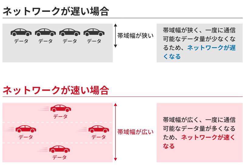 輻輳とは？ネットワーク遅延の原因と4つの対策、解決事例を紹介