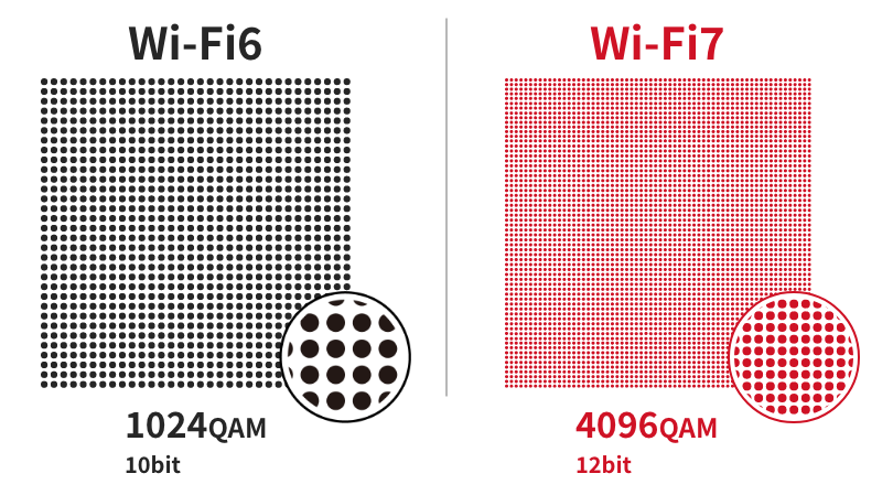 Wi-Fi7 変調方式