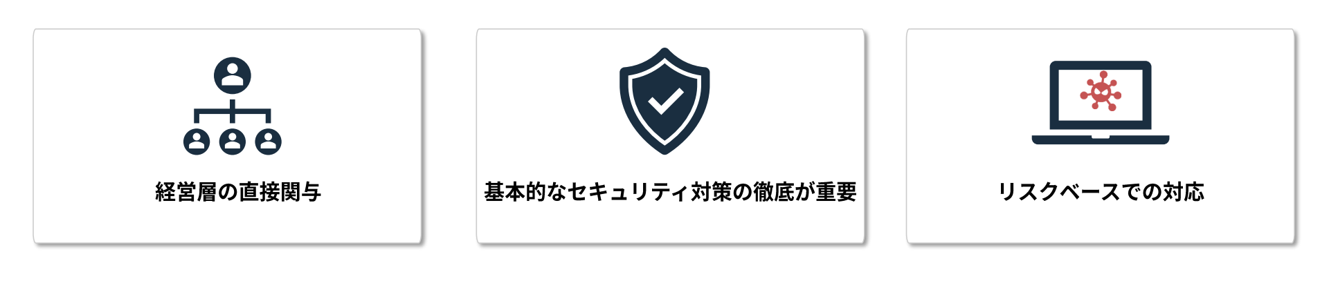 経営層向け3つのメッセージ