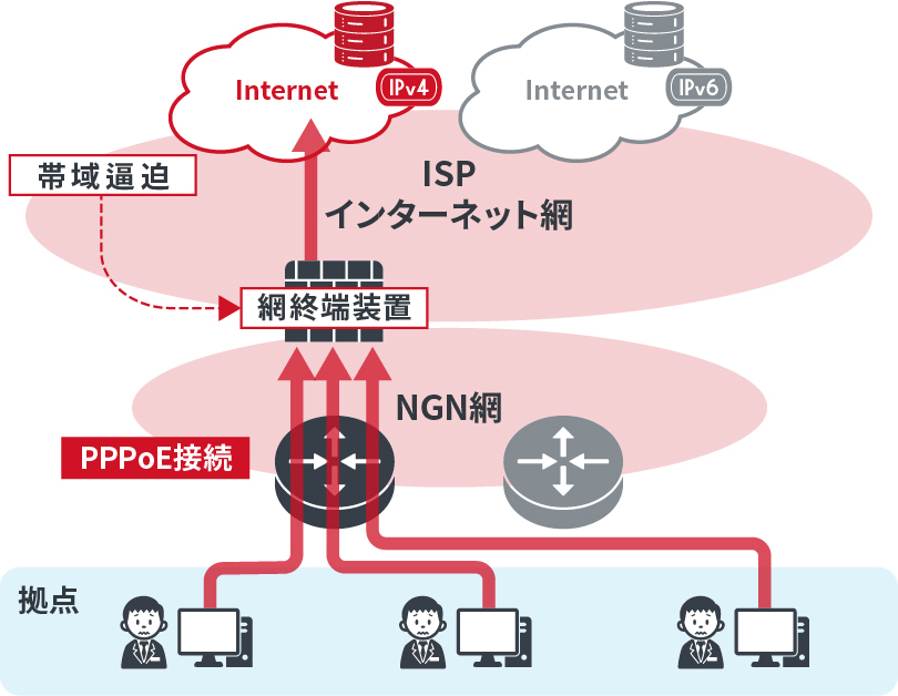 PPPoEの特徴