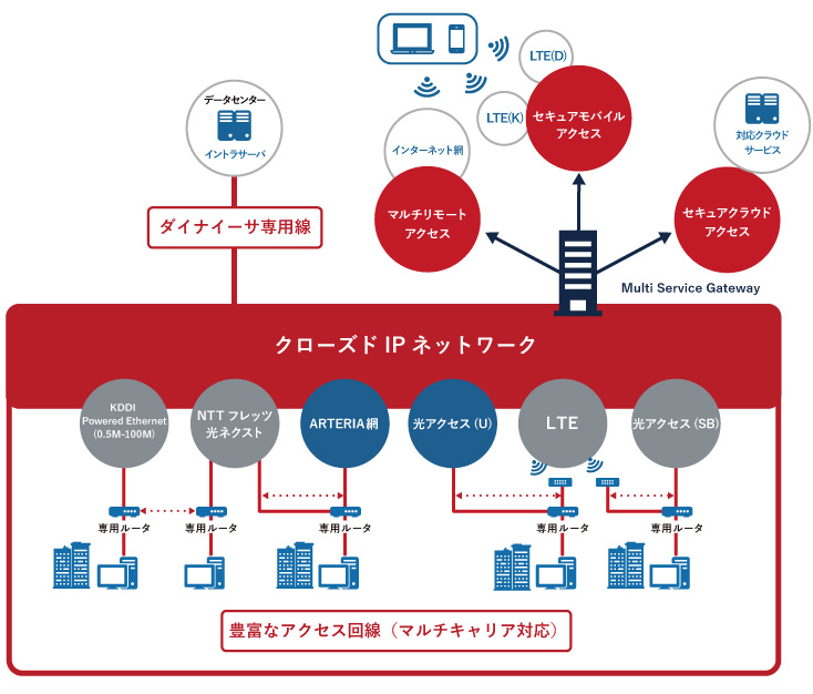 VPN提供イメージ