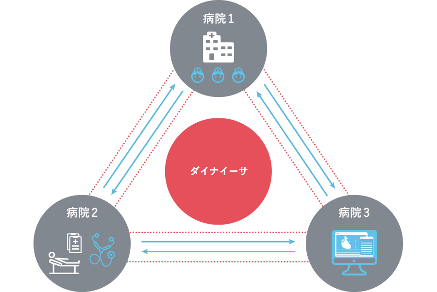 電子カルテ等の重要データをセキュアかつ遅延なく共有したい_01