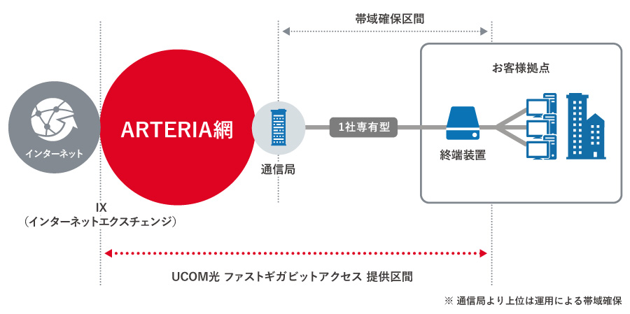 動画配信サイトなどに、大容量のコンテンツを流したい