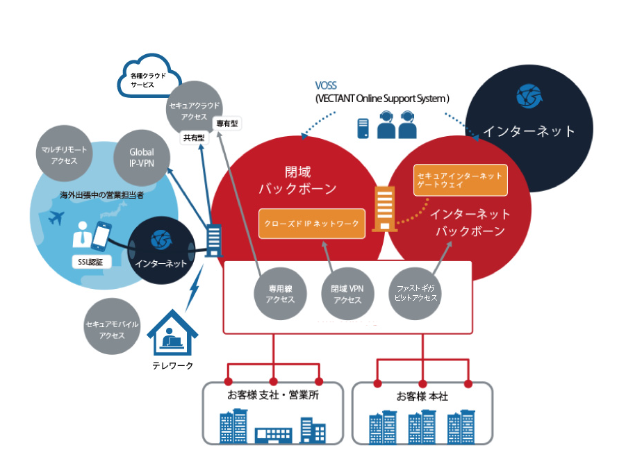 一元管理できるネットワークを構築したい_01