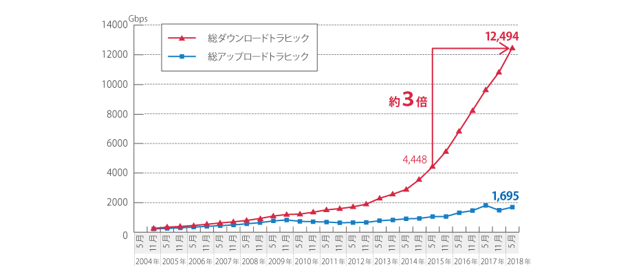 インターネットで差をつけろ Br Arteria光 インターネットアクセス 10gbps アルテリア ネットワークス株式会社 インターネットで差をつけろ Br Arteria光 インターネットアクセス 10gbps アルテリア ネットワークス株式会社