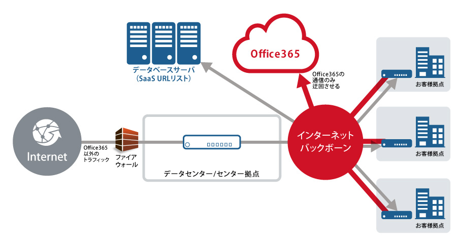 Office365connection-detour_01.jpg