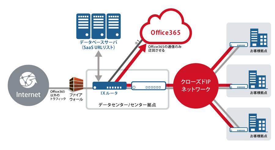 Office365connection-detour_02.jpg