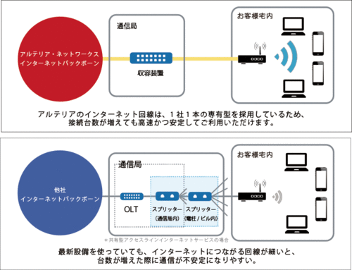 FREESPOTイメージ