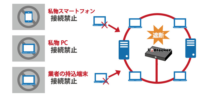 L2Blocker クラウド