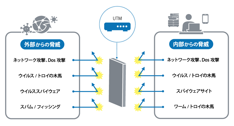 ManagedOps UTMイメージ_01