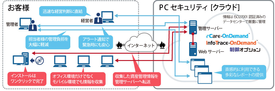 PCセキュリティ サービス概要_01