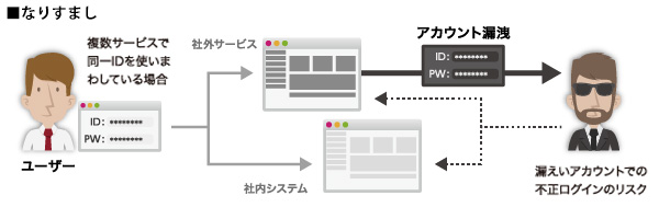 漏洩アカウントの潜在リスク_02