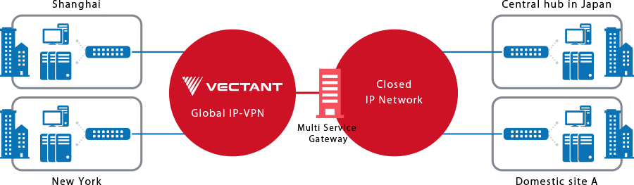 サービスイメージ