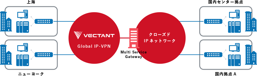 サービスイメージ