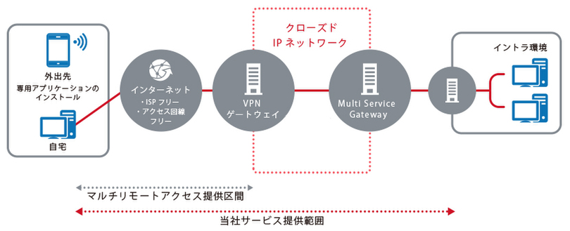 サービスイメージ