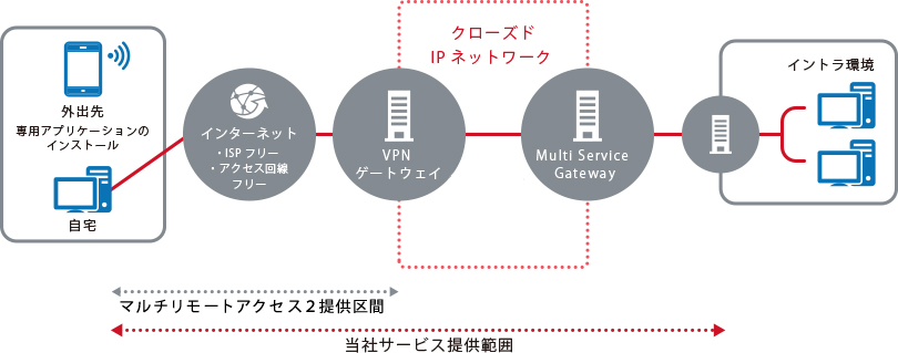 サービスイメージ