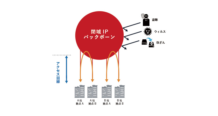 about_vpn_01