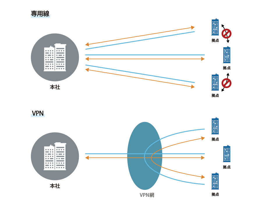 about_vpn_02