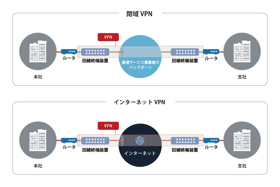 about_vpn_03