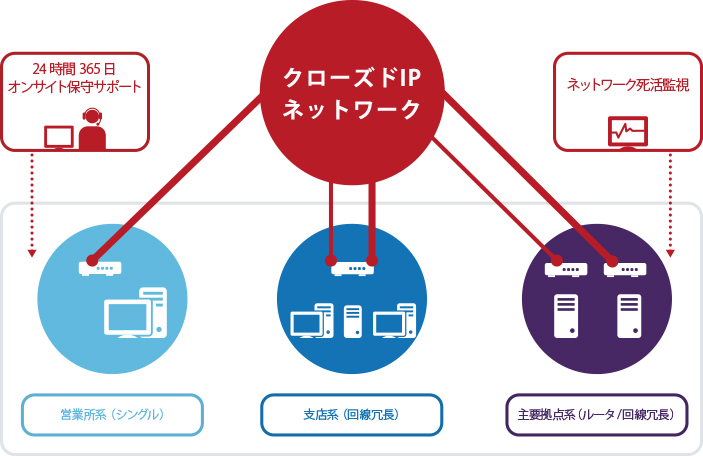 VPNパッケージプラン構成イメージ