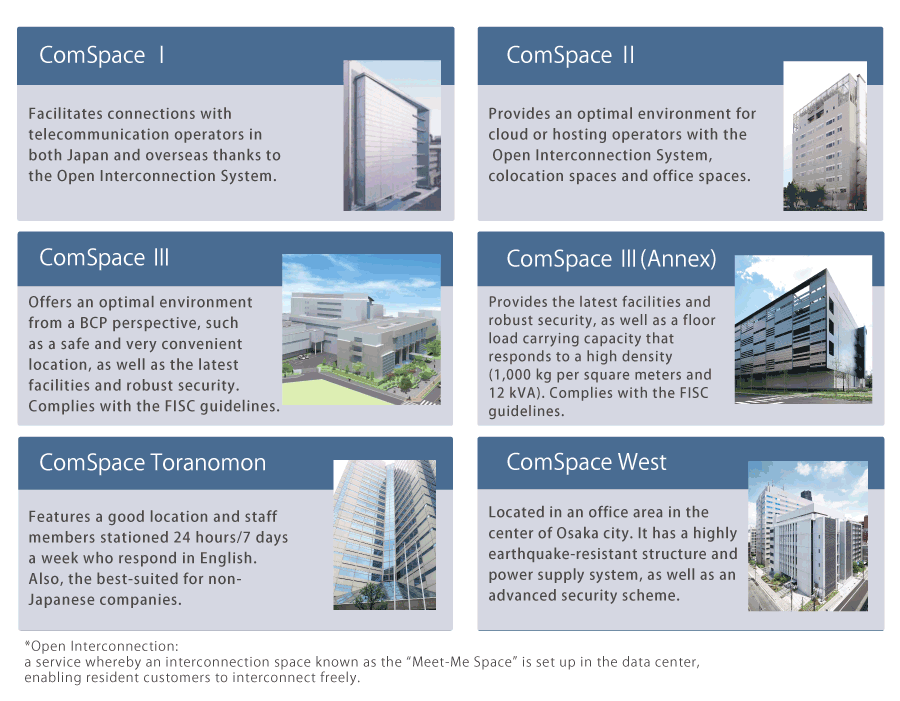 Overview of Data Centers