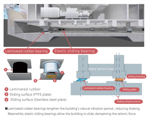 Quake-resistant structure capable of withstanding large earthquakes