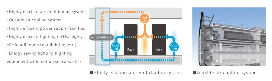 Eco-friendly facilities supporting high density racks