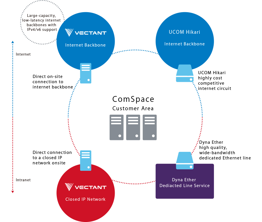 An extensive lineup and network services