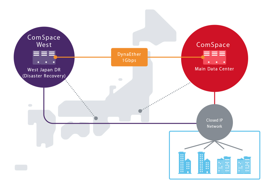As a business continuity planning (BCP) measure, we offer a backup data center in Osaka along with our main Tokyo data centers to minimize interruption of IT systems even in the event of a disaster.