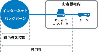 プレミアムギガビットアクセス