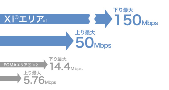 ブロードバンドアクセス LTE（D）_特徴